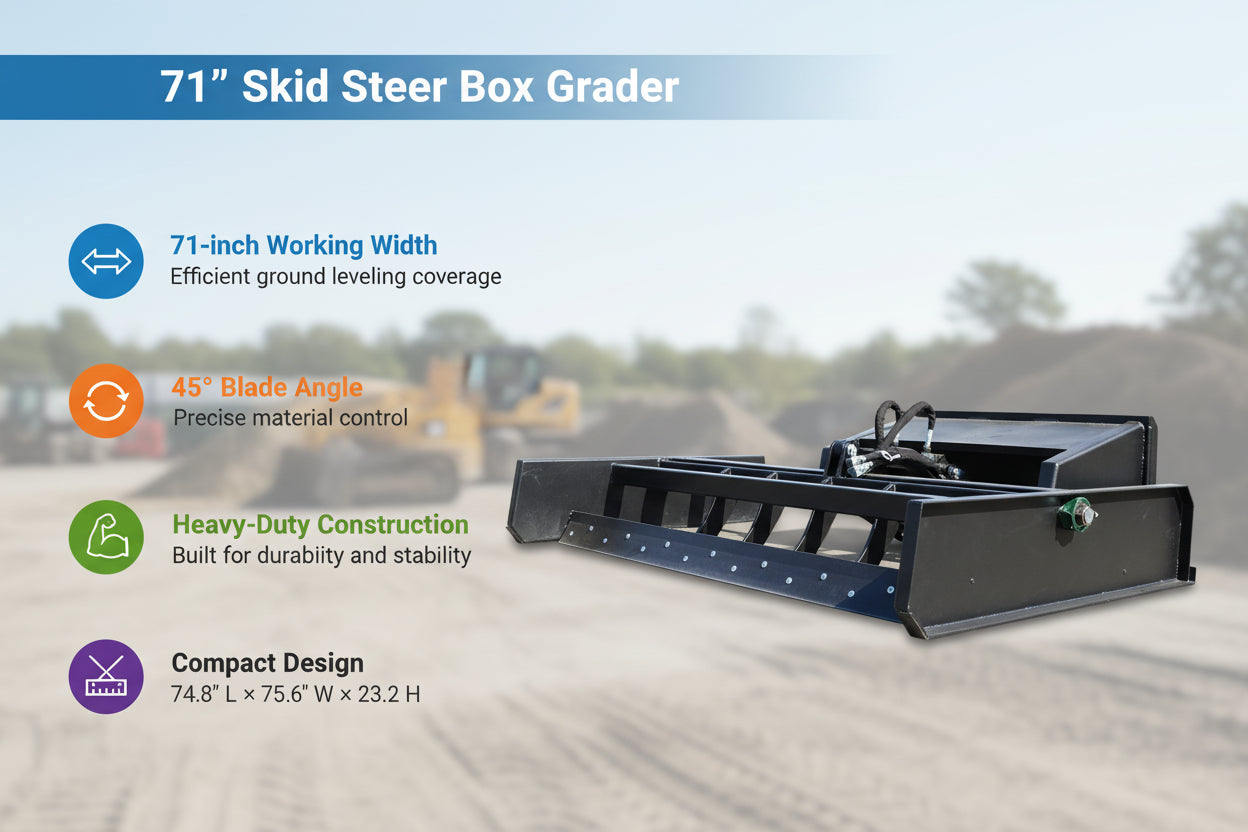 Unused Greatbear Skid Steer Box Grader (MSRP: $2490)