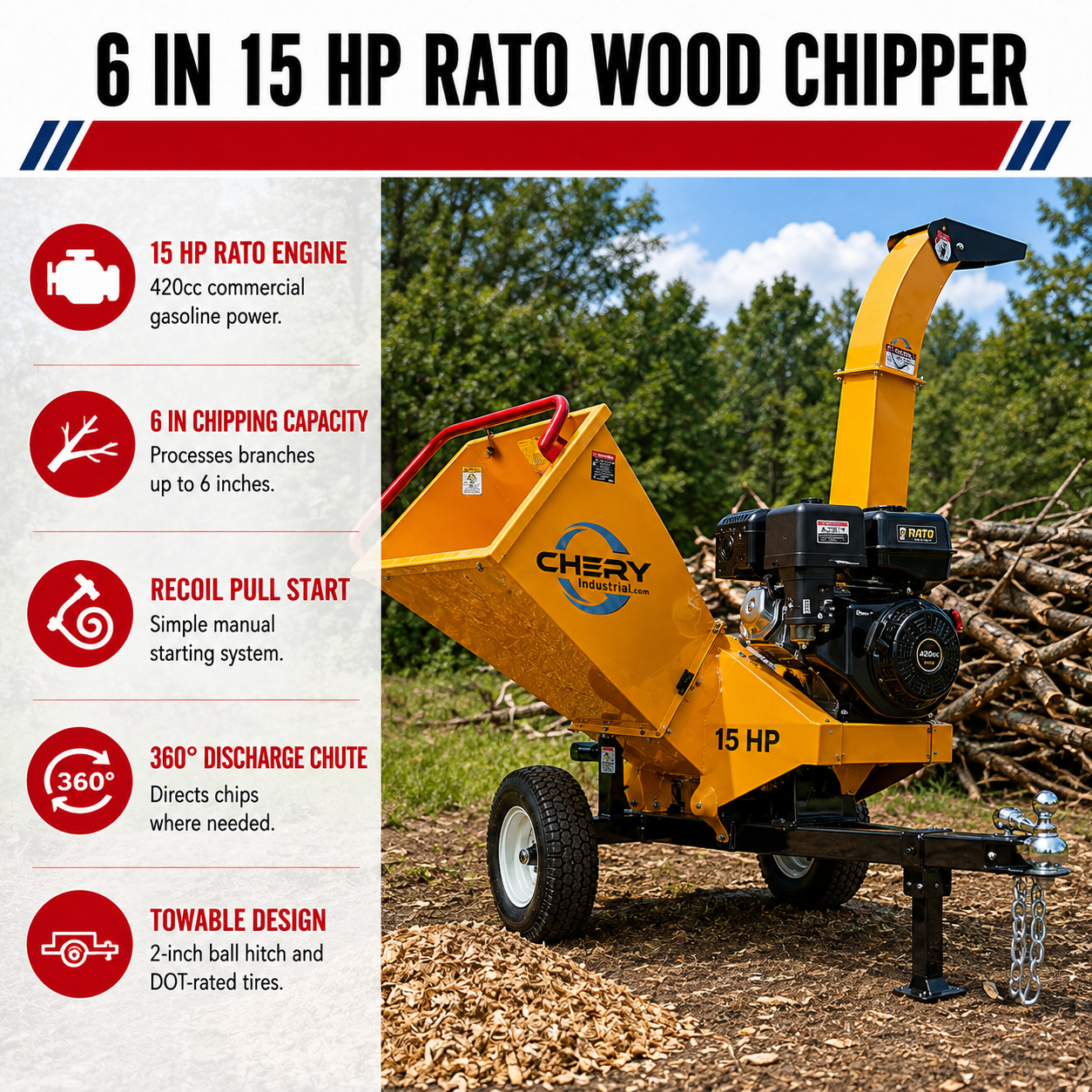 Unused 6" 15 HP 420cc Gasoline Engine Powered Wood Chipper (MSRP: $2799)