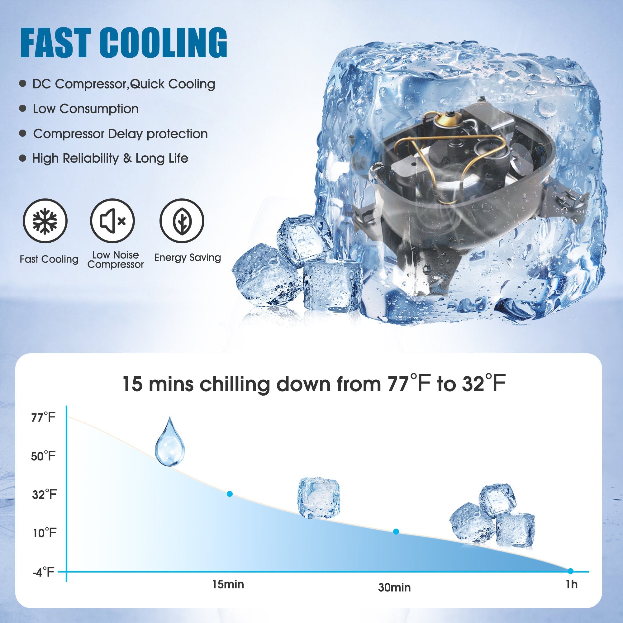 LionCooler Mini Solar Powered Car Fridge Freezer, 29 Quarts