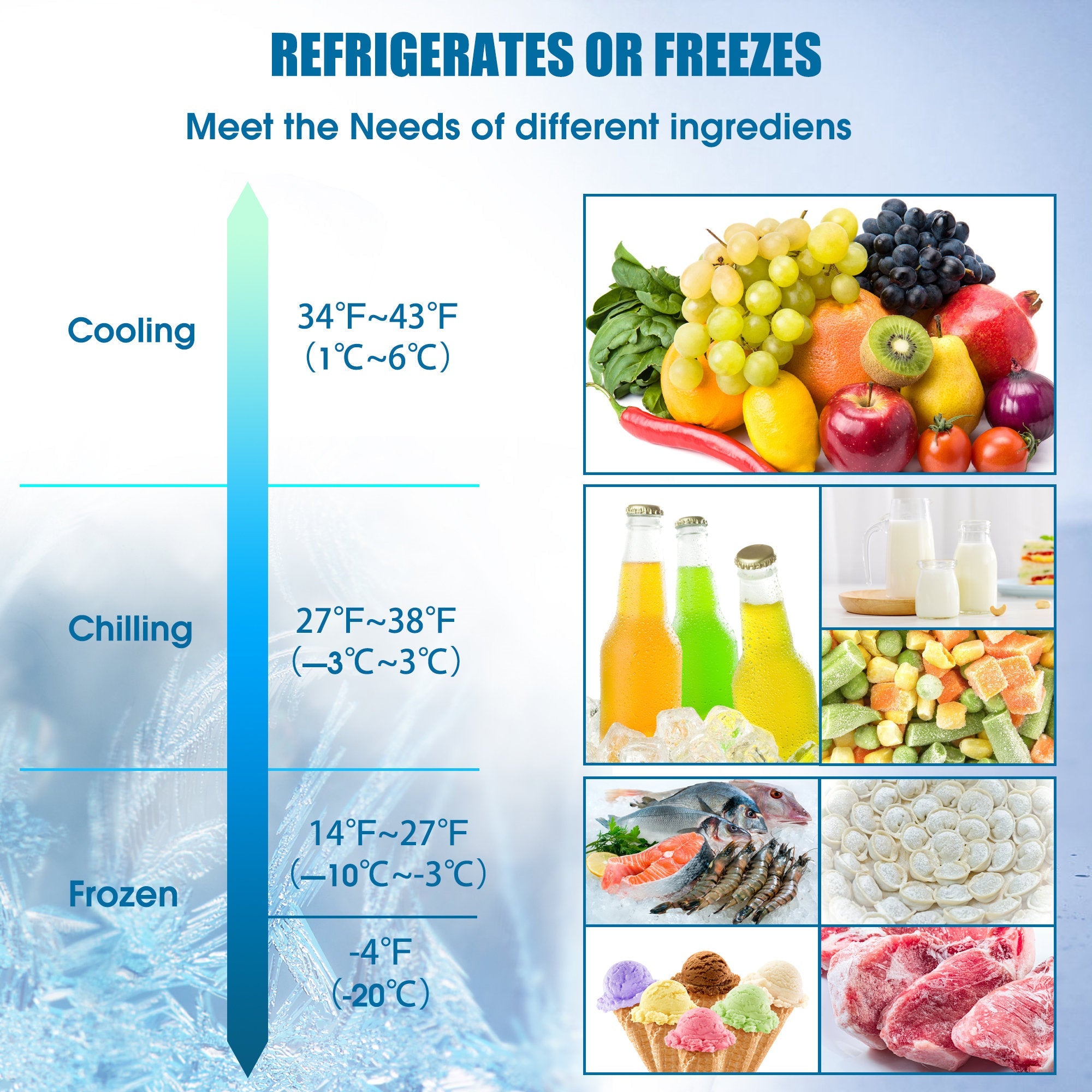 LionCooler Pro Portable Solar Fridge Freezer, 52 Quarts