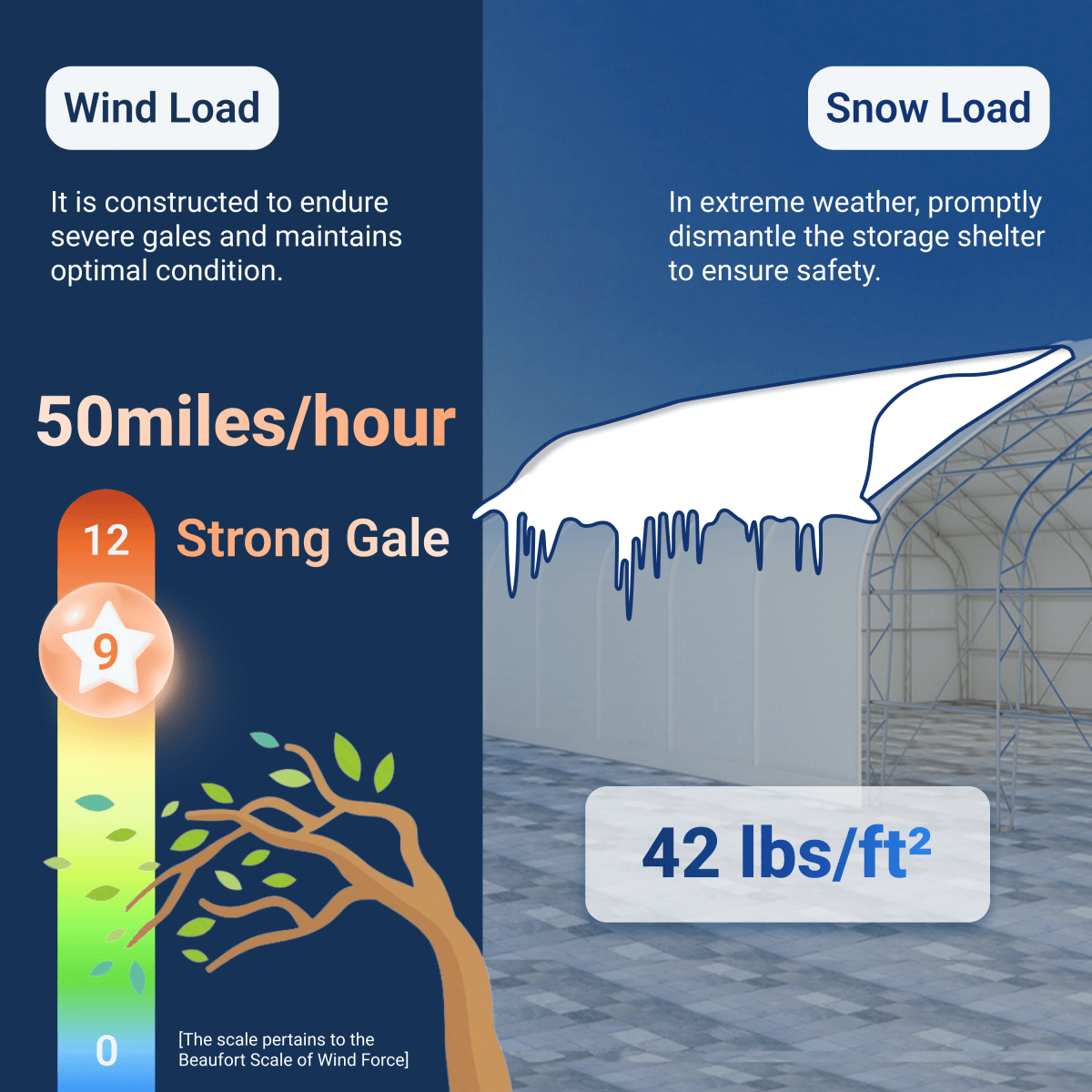 Chery Industrial Storage Shelter wind load, snow load