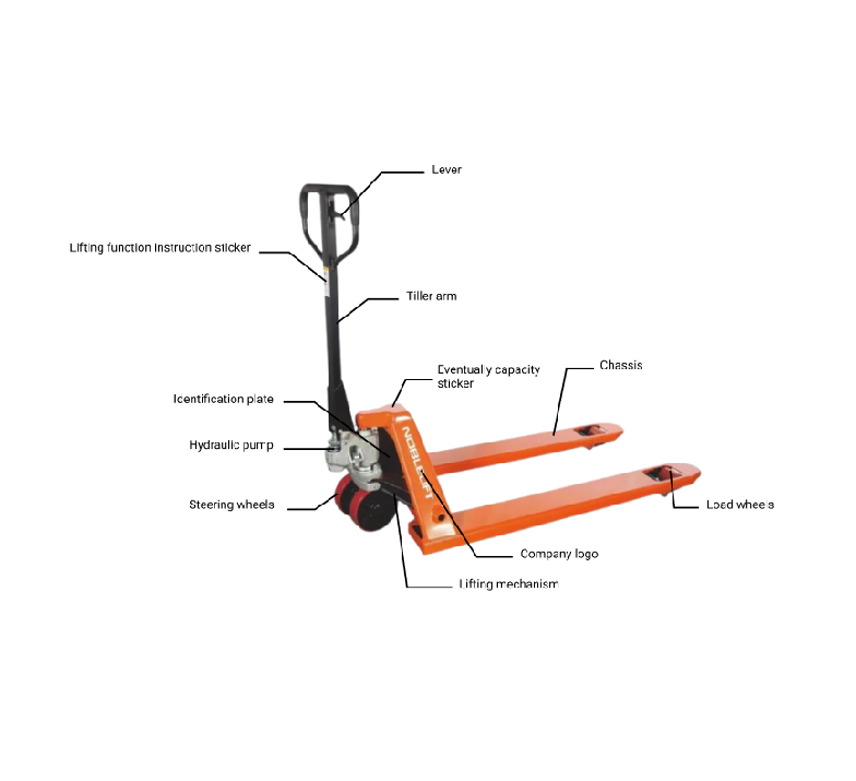 Unused NobleLift Standard Duty Pallet Jack 5500 lbs Capacity 27''x48'' Forks